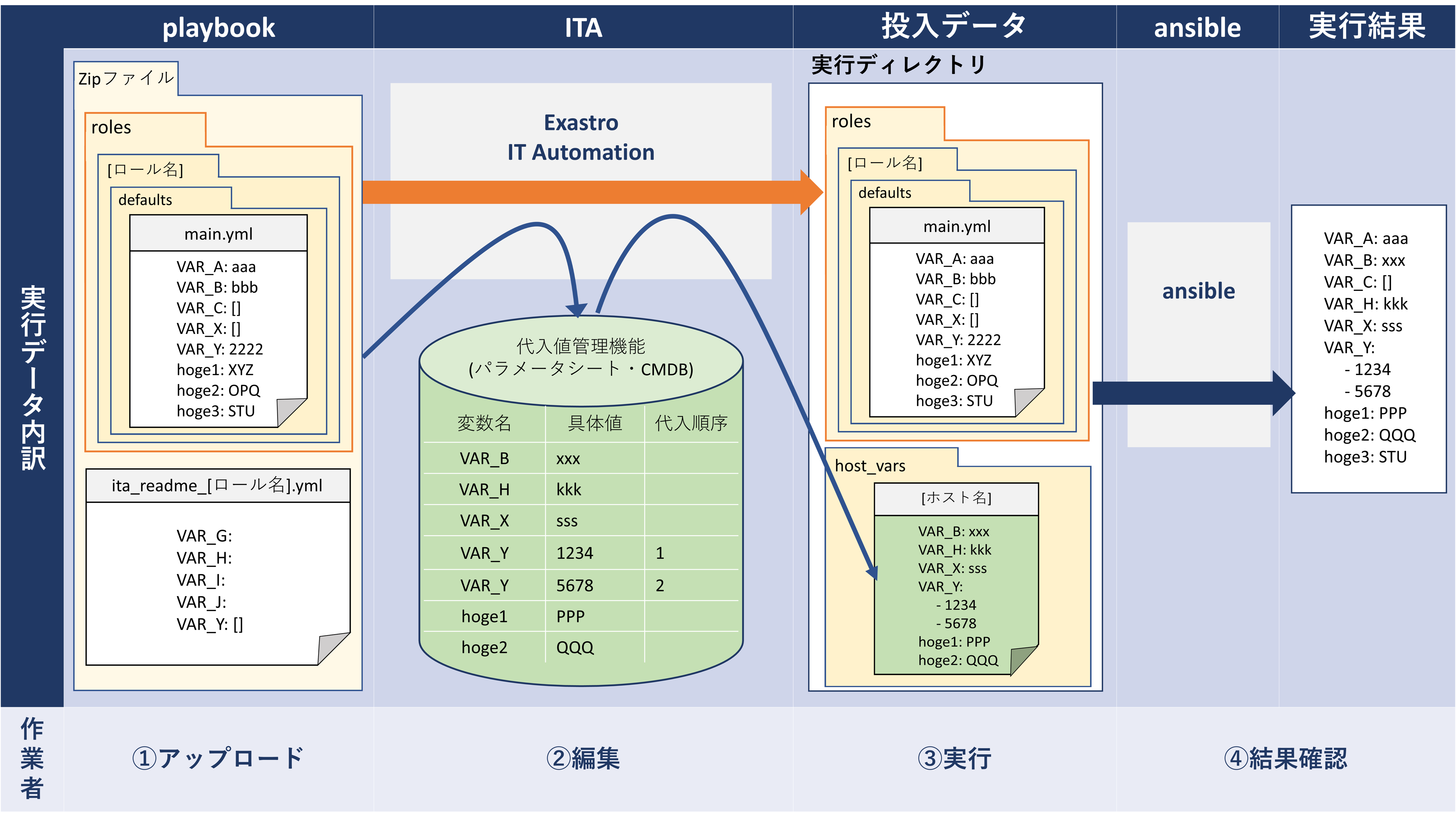 全体イメージ図