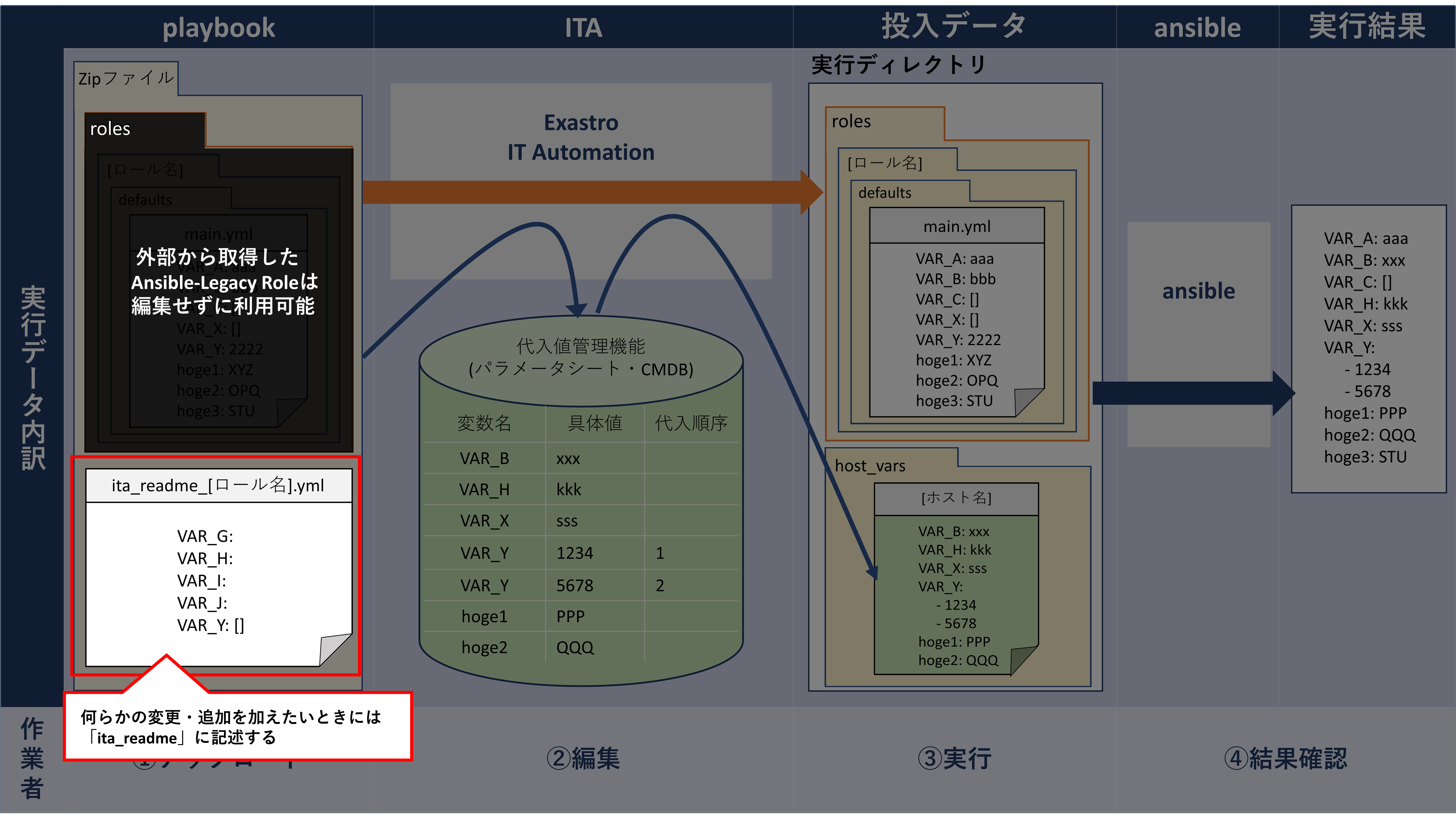 観点1のイメージ図
