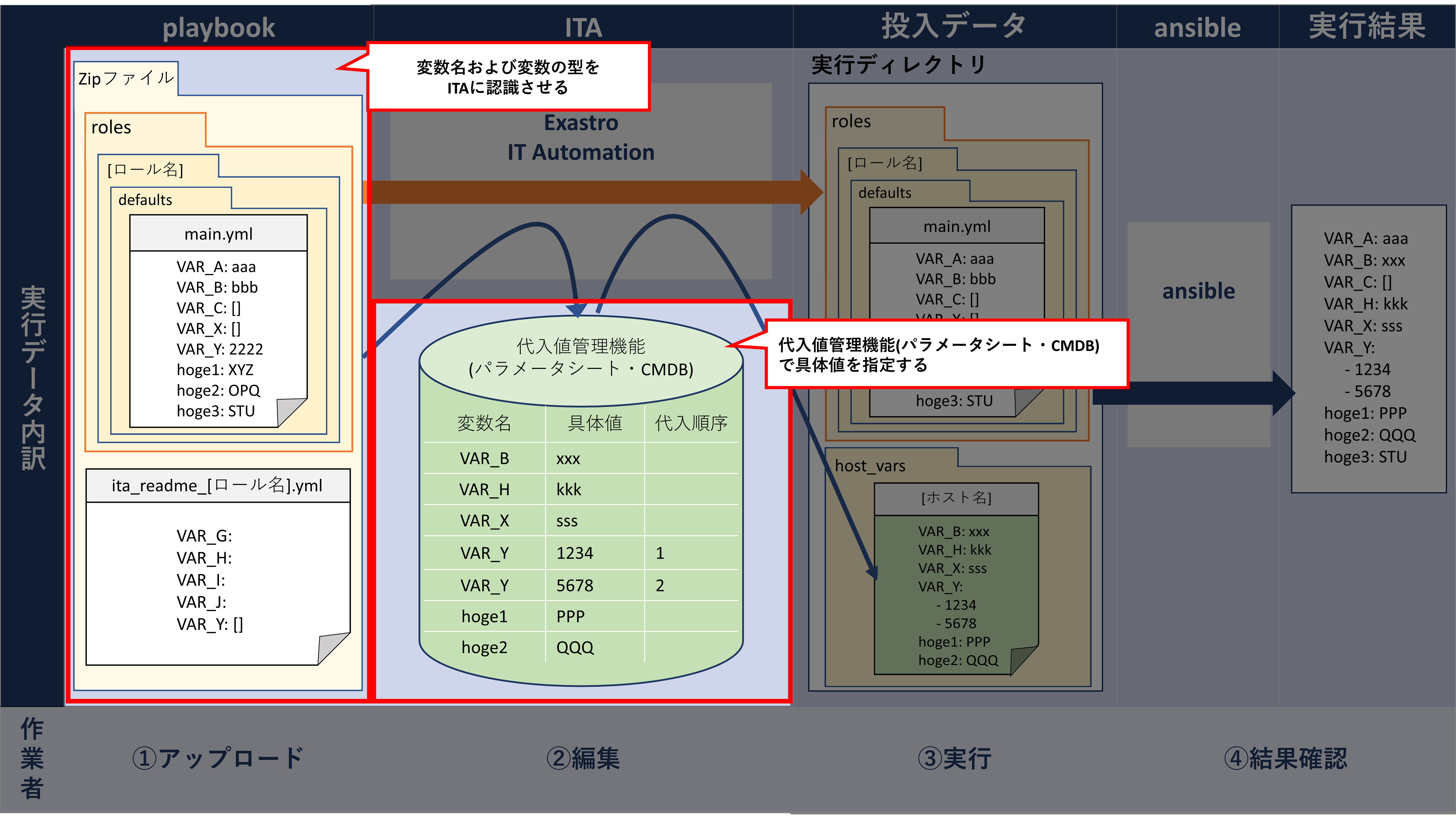 観点2のイメージ図
