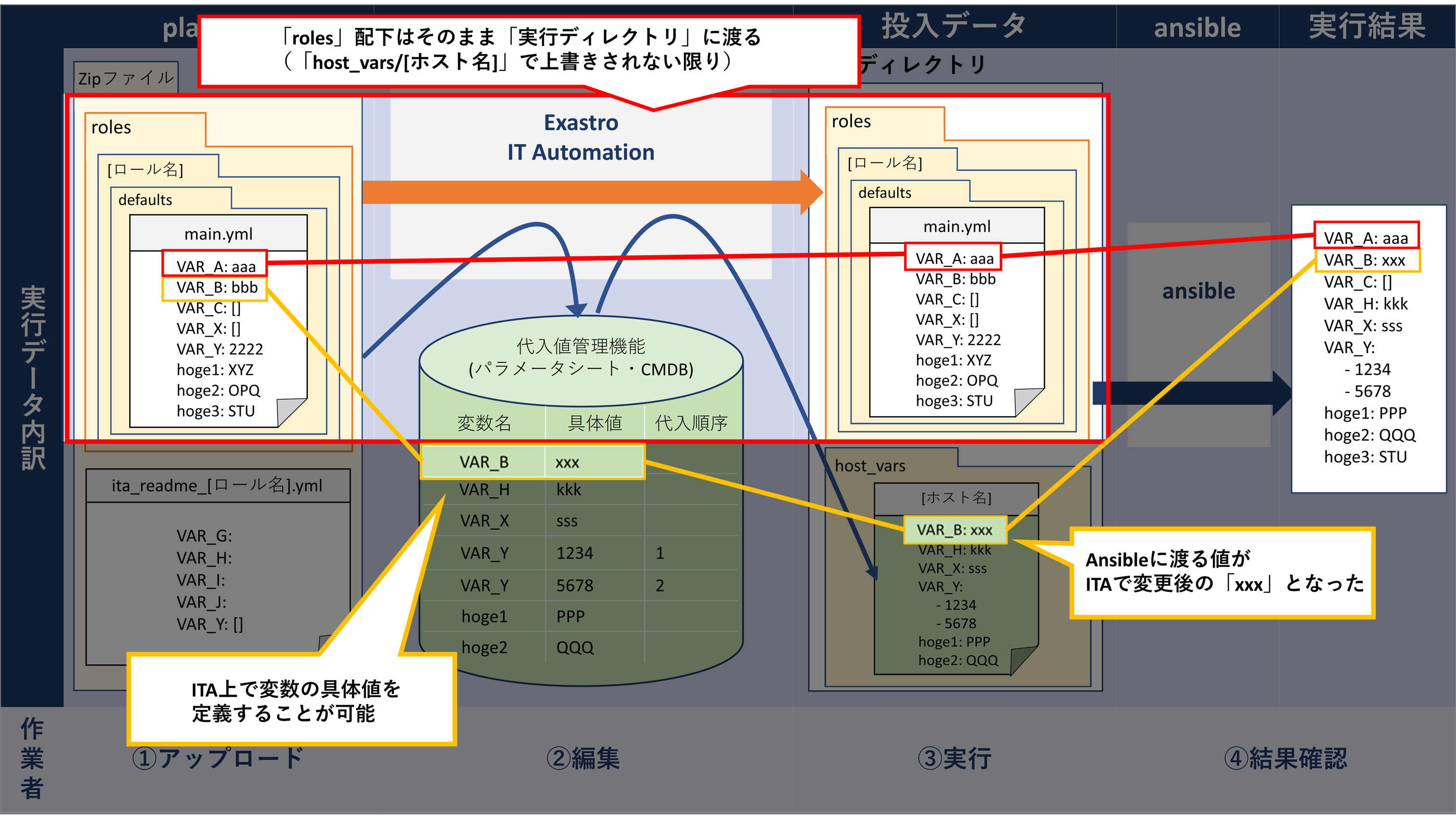 観点3のイメージ図