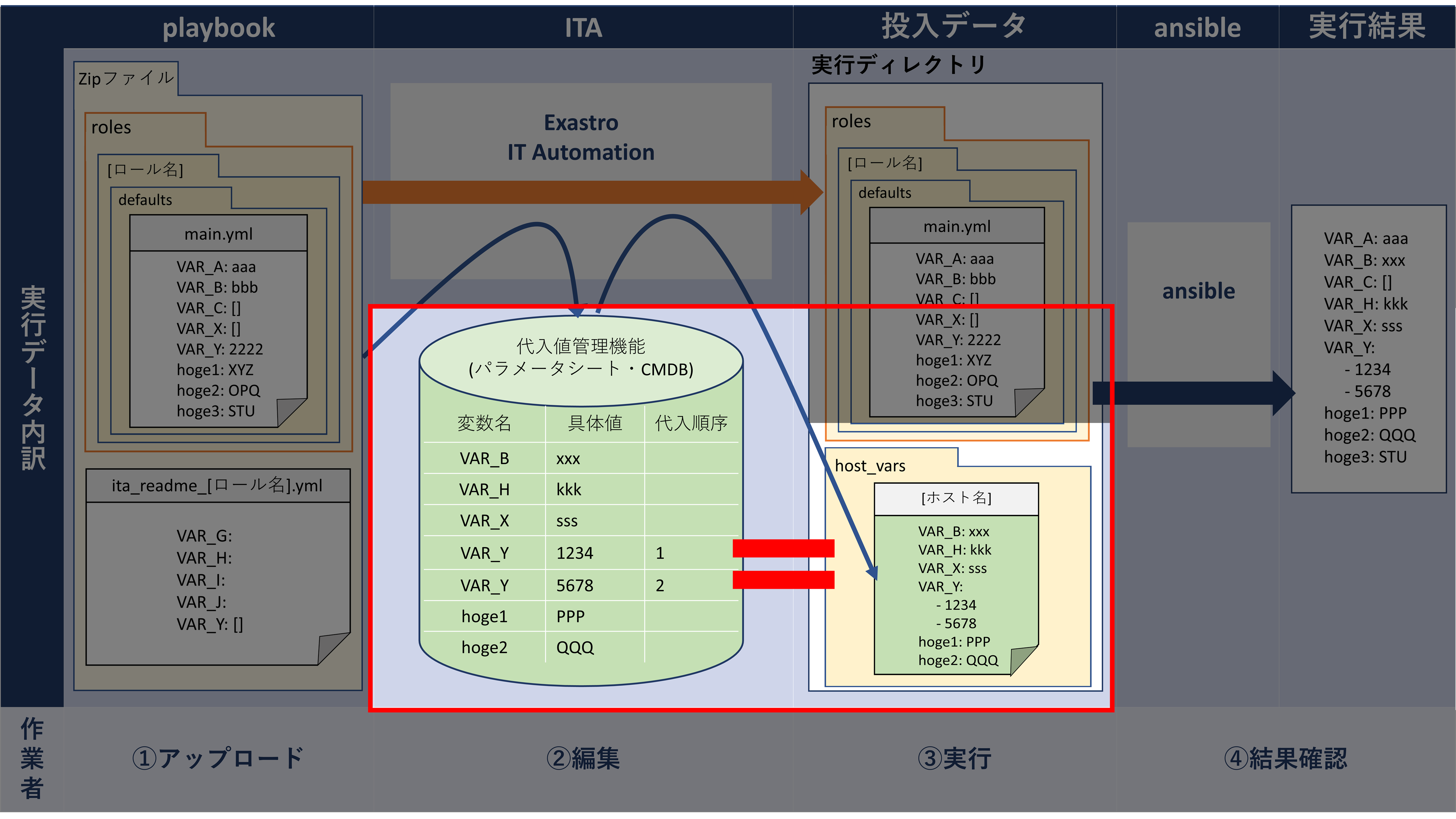 観点4のイメージ図
