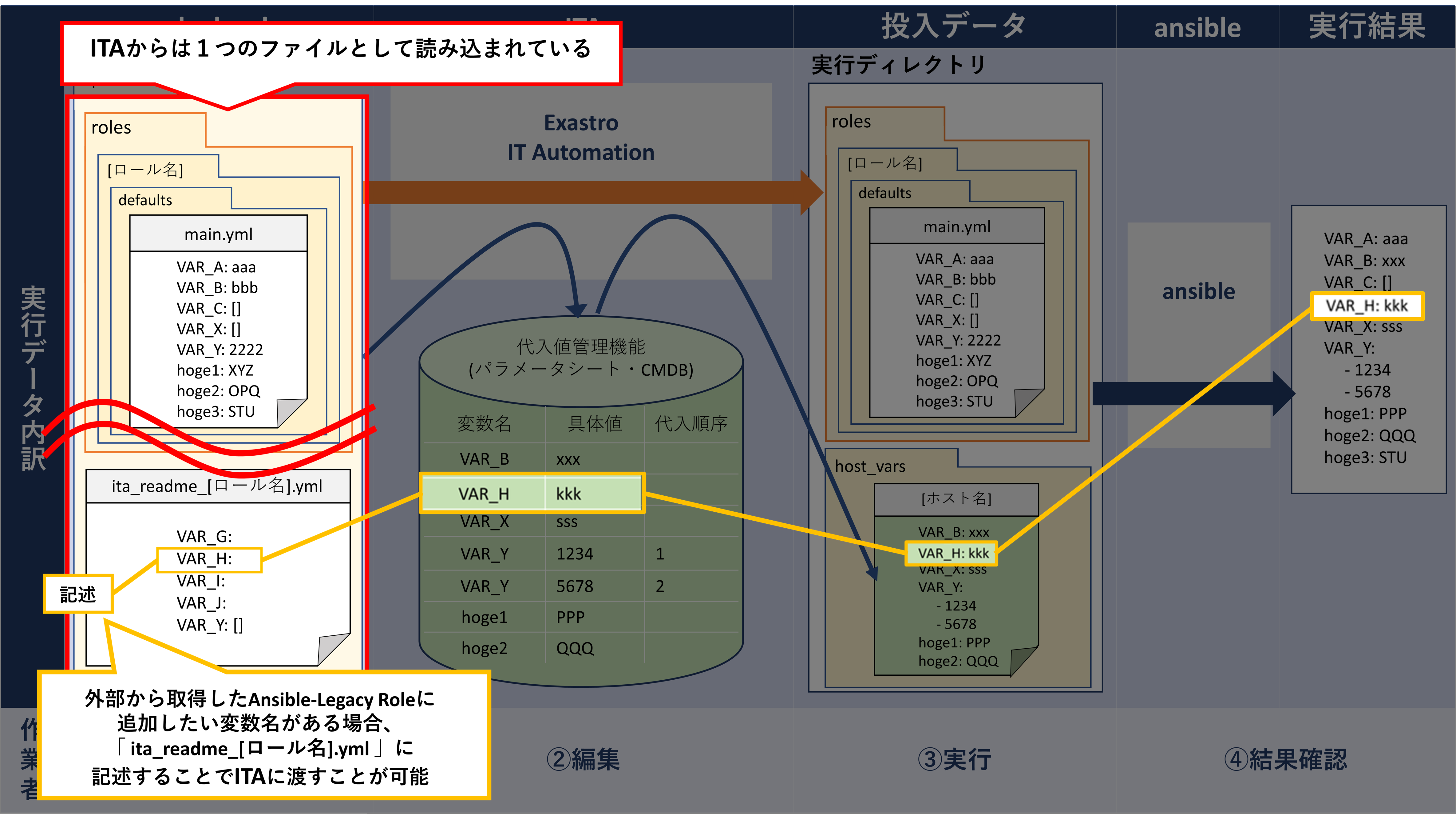 観点5のイメージ図