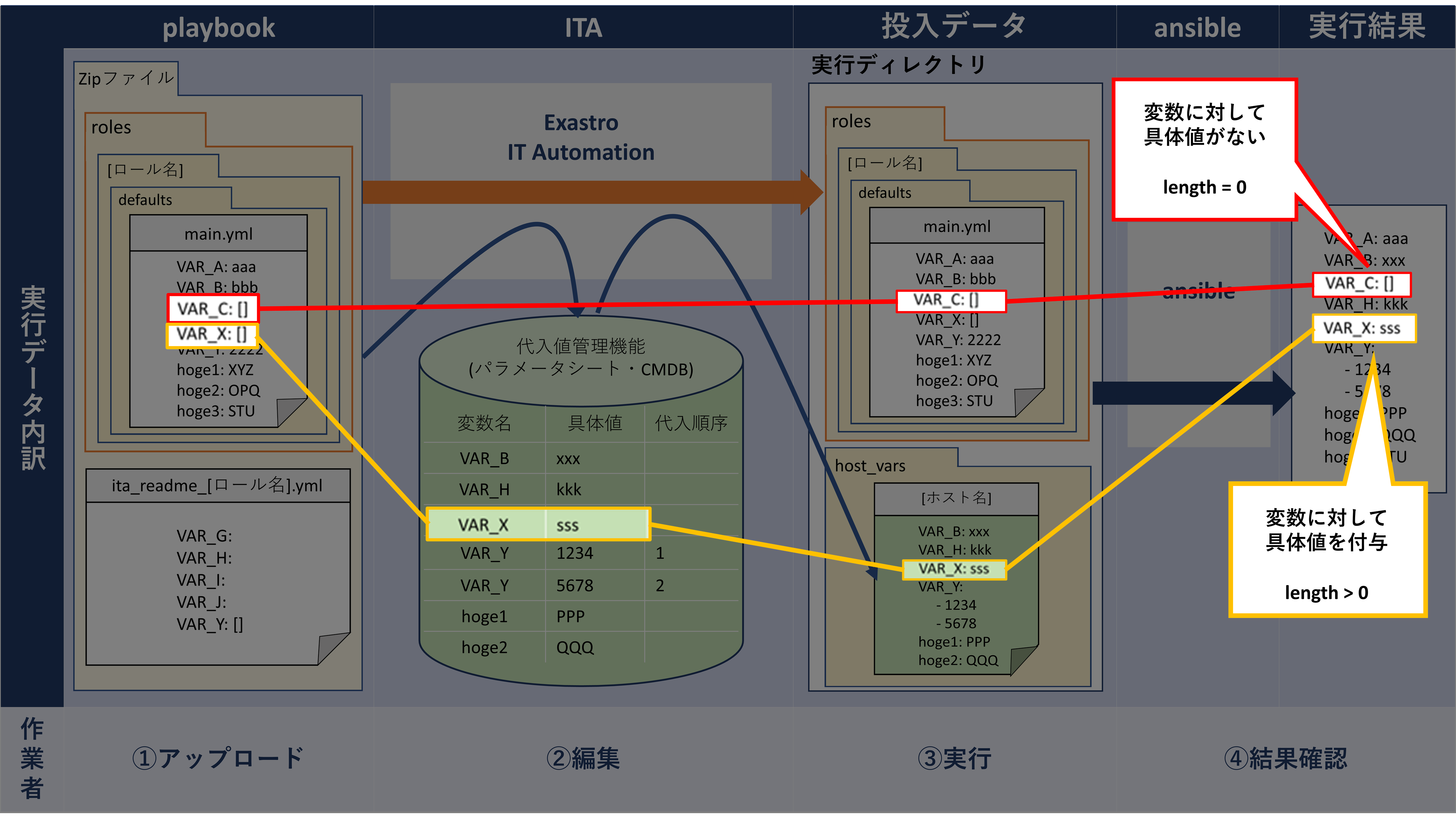 観点6のイメージ図