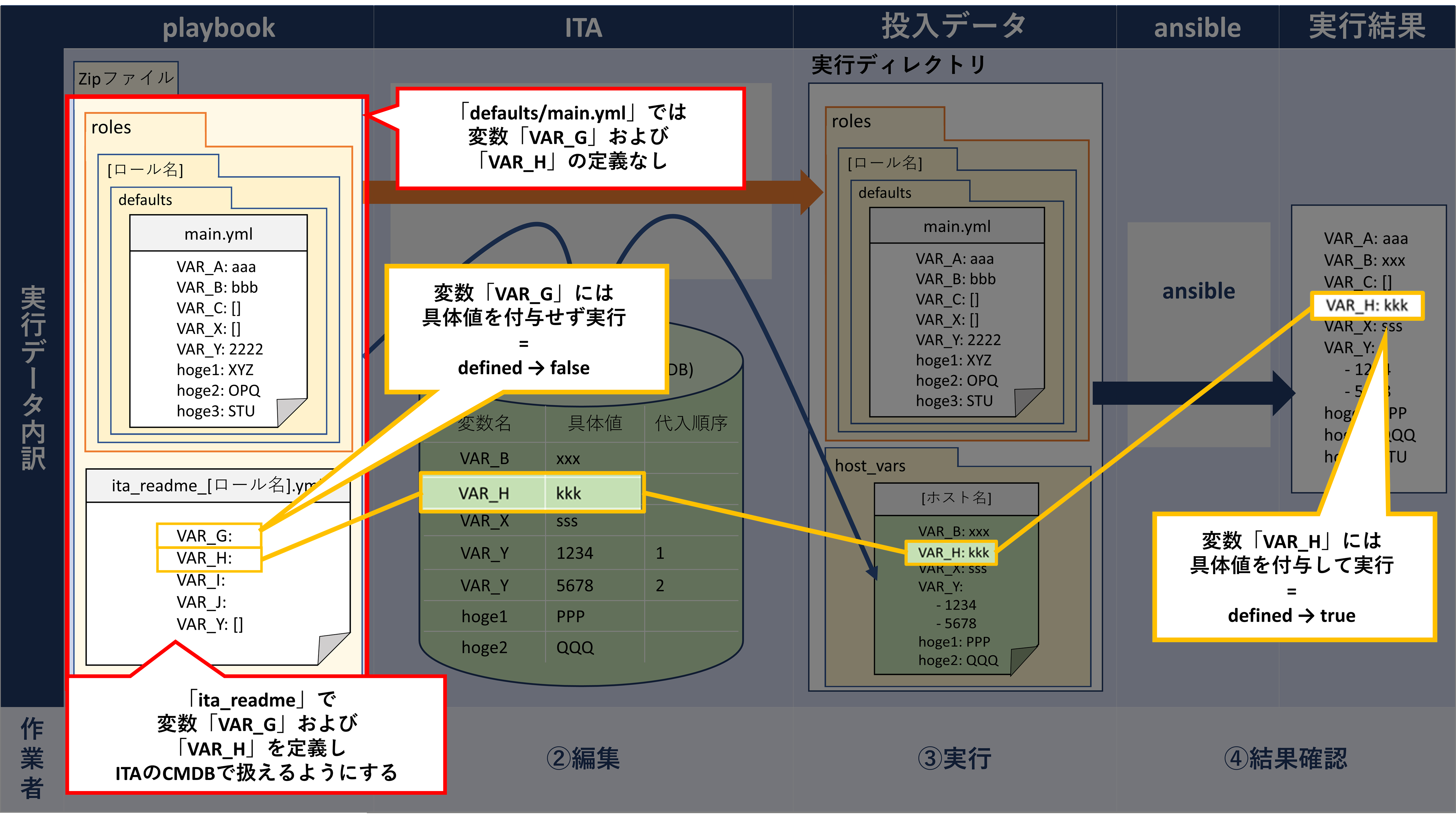 観点7のイメージ図