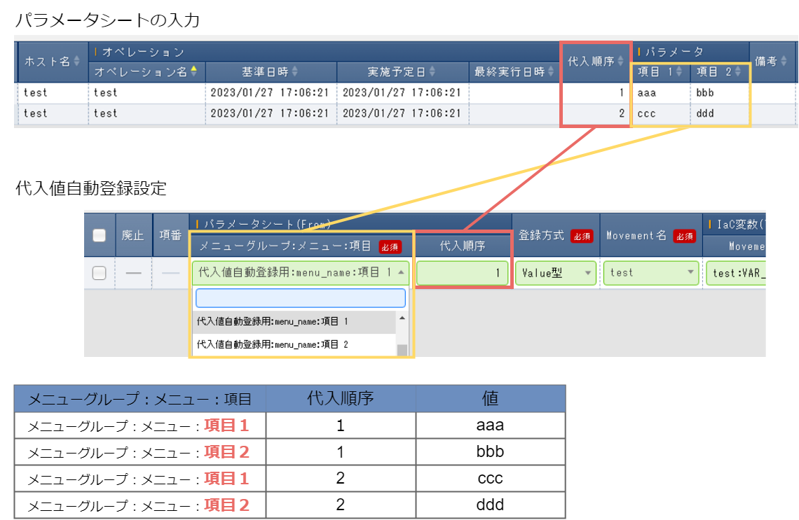パラメータシート(縦メニュー)使用時の代入値自動登録設定登録方法