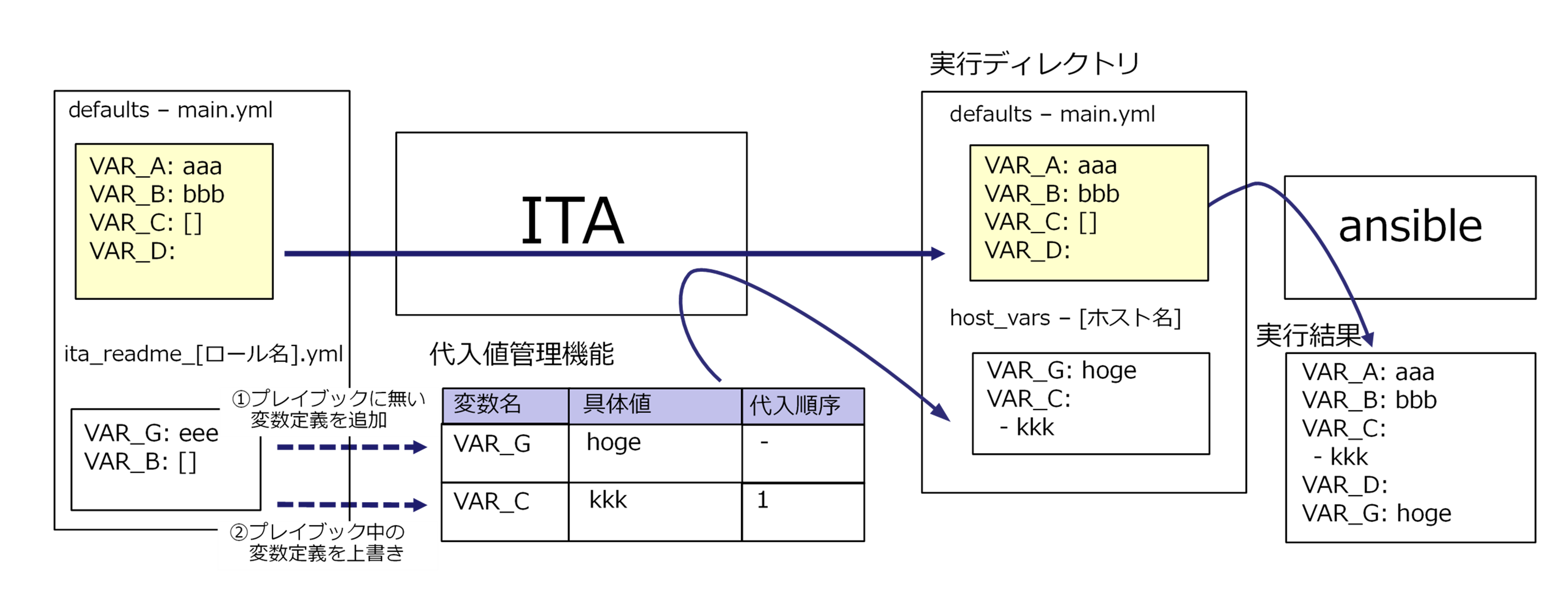 ../../../../_images/readme_format.png
