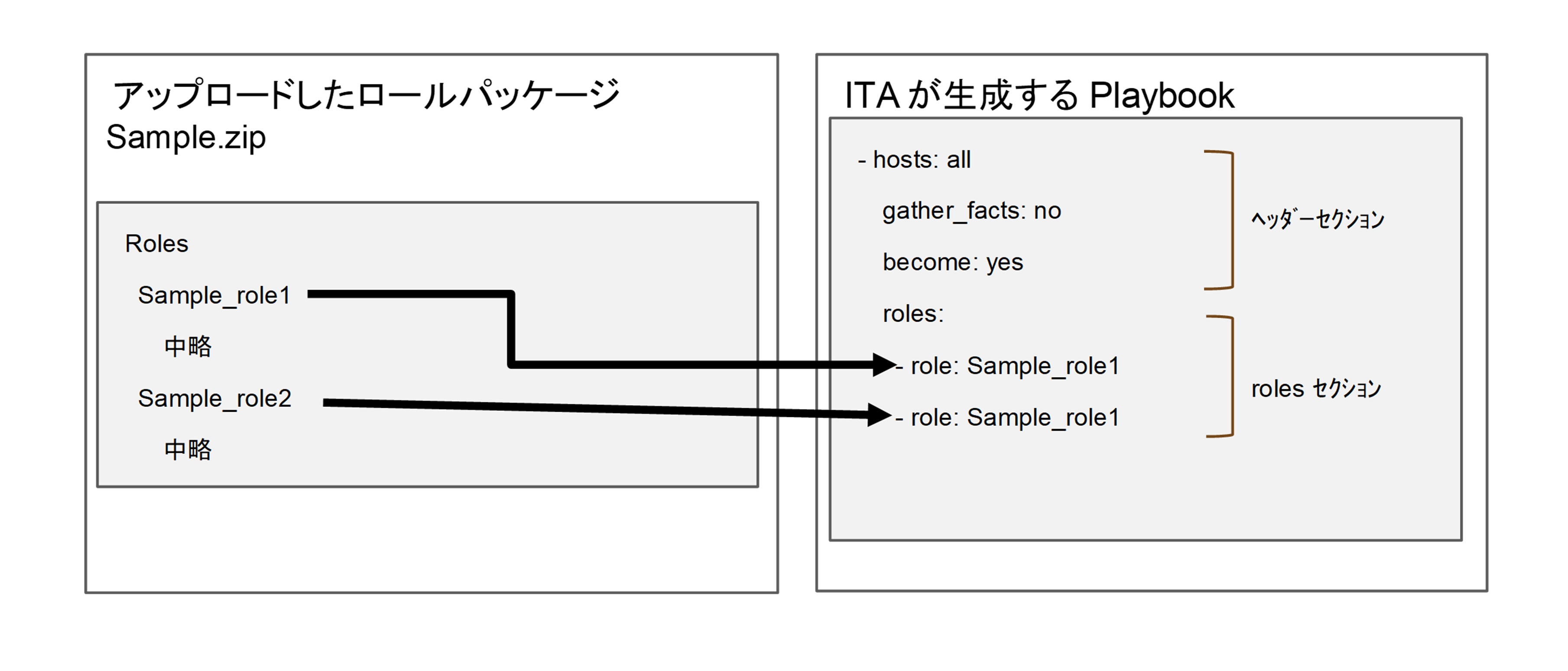 ../../../../_images/role_session.png
